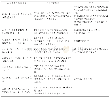 《表1 敦煌卷子P.2666中的亡佚隋唐医方》