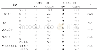 表1 两组患者基线特征比较