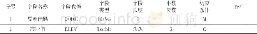 《表5 等高线 (TERL) 层属性字段Table 5 fields in TERL layer》