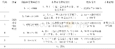 《表1 3 级别 (GRADE) 字段值域Table 13 range of GRADE field》
