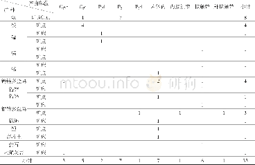 《表2 香花岭-临武幅各矿种赋存部位表Table 2 Occurrence position of all the minerals in Xianghualing-Linwu area》