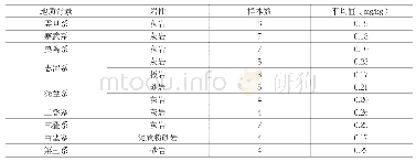 《表1 各地质背景区不同成土母岩硒元素含量表》