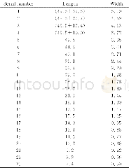《表1 各振子长度和宽度 (mm) Tab.1 Length and Width of each dipole (mm)》