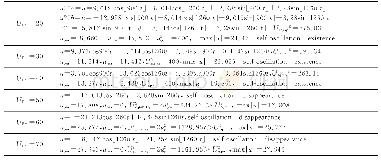 《表1 当UFm=20, 30, 40, 50, 60, 70时, 式 (23) 的主谐波解Tab.1 Main harmonic solution of Eq. (23) when UFm=20,