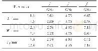 表2 不同缝隙参数对中心频率的影响