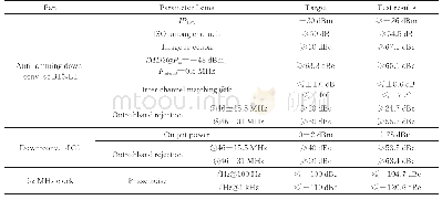 表3 射频前端核心指标测试结果