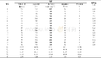 《表2 正交试验结果Table 2 Results of orthogonal tests》