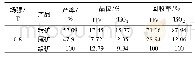 《表9 一段强磁生产试验结果》