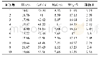 《表2 造渣炉次进站炉渣成分》