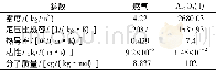 《表3 燃气和液态Al2O3的物性参数Table 3 Physical propertied of fuel gas and Al2O3 (l)》