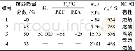 《表7 PET/PEA-IPDI-BDO TPU性能参数Table 7 Performance parameters of PET/PEA-IPDI-BDO》