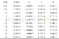 《表2 R值对PBT/N100胶片的模量修正因子的影响Table 2 Effect of R on the correction factors of modulus of PBT/N100 film