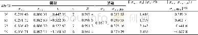 《表2 不同湿度下聚醚推进剂试件最大抗拉强度变化规律模型与试验结果的各个物理参数 (20℃) Table 2 The physical parameters of model and experime