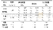 《表4 复合材料壳体材料参数》