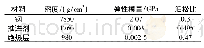 《表1 材料参数：固体火箭发动机跌落数值模拟》