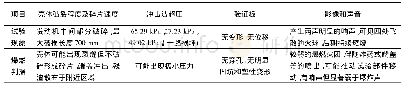 《表3 破片冲击试验结果与爆燃反应等级评判依据比对》