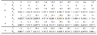 《表3 m、0、A、B和η变化时断裂伸长率的相对变化率》