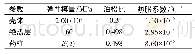 《表2 发动机各部件的材料参数》