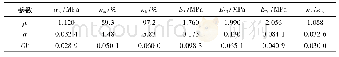 《表7 70℃加速老化10周后231A推进剂力学性能的正态分布参数》