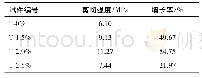 《表5 拉伸试件剪切强度及增长率》
