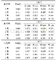 《表2 绝热层中硬脂酸残留量》