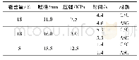 《表1 喷管烧蚀试验工况条件》