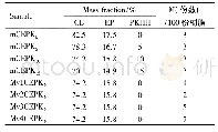 表1 中温固化改性氰酸酯树脂各组分配比