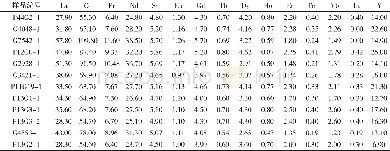 《表2 晚三叠世侵入岩稀土元素分析结果及特征表 (单位×10-6)》