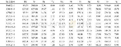 《表3 晚三叠世侵入岩微量元素分析结果及特征表 (单位×10-6)》