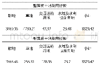 《表3-1刚察县土地整治项目土地利用结构变化情况表》