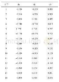 《表1 平面数据差值统计结果》