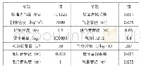 《表2 数学符号说明：转炉底吹MHP供气元件的选用研究》