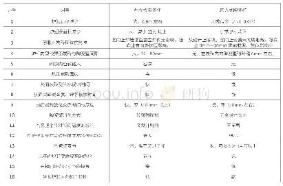 《表1 三辊张力单元提供张力计算表》