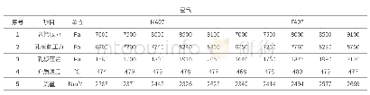 表4 烧嘴NA07、FA07的空气流量