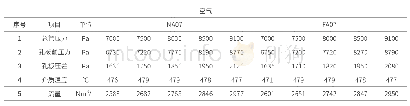 《表5 烧嘴NB07、FB07的空气流量》