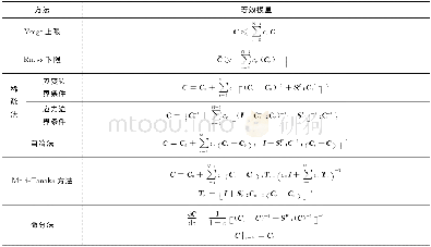 《表3 各种细观力学方法等效刚度对比Table 3 Effective stiffness tensor derived from different mesomechanics methods》