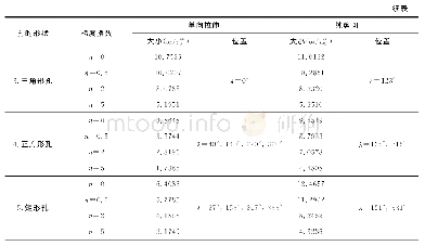 表3 图4-13中最大环向应力值及所在位置Table 3 The values and positions of maximum hoop stress in Figs.4-13