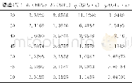 《表3 Burgers模型参数Table 3 Parameters of Burgers model》