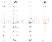 《表2 最近邻原子数N和相应的溶质原子与溶剂原子的半径之比RN*[56]Table 2 Coordination numbers Nand corresponding values of RN*[56