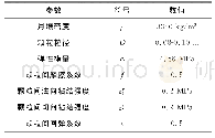 《表1 月壤离散元模型的主要计算参数[17, 18]》