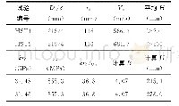 《表4 文献[3]试验侵彻深度计算》