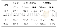 《表5 文献[6]试验侵彻深度计算》