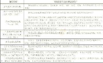 《表1 相关规划对扶绥县的定位或发展要求分析表》