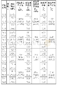 表2 BFRP片材受拉性能测试结果