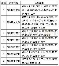 《表1 贵州公办本科院校学科覆盖情况表》