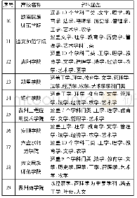 《表1 贵州公办本科院校学科覆盖情况表》