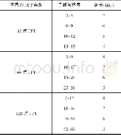 《表2 32点、64点、128点FFT下各子载波信号整数部分的字长》