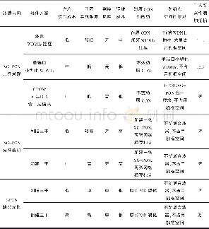 《表4 三种提速方案对比分析表》