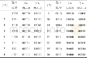 《表1 码长N=5时码字构造集合》