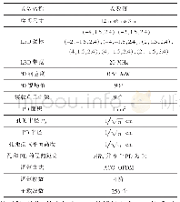 《表1 系统模型参数表：基于角度分集接收机的多小区多用户MIMO-VLC系统》